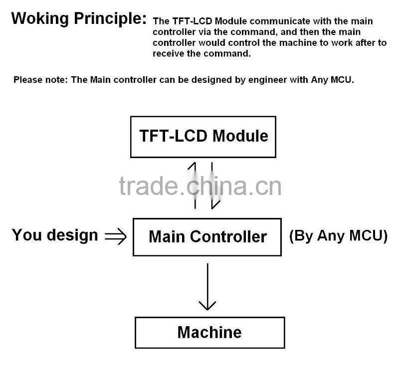 7" high DPI monitor 800*600 tft lcd display which can be used for a variety of industry