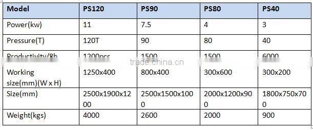 Hydraulic stone splitter machine for natural surface stone
