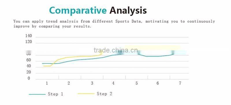 waterproof heart rate OLED Bluetooth Smart Bracelettouch screen Fitness Tracker For Android / IOS