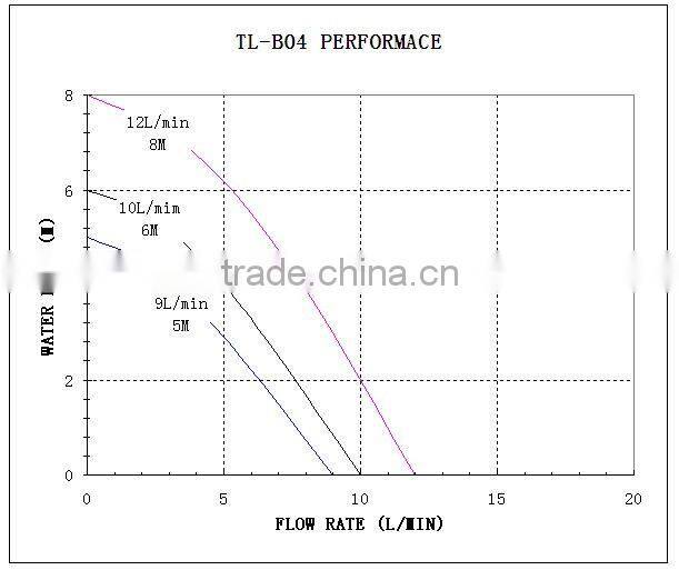 12V 24V dc brushless silent water pump car water pump air conditioning