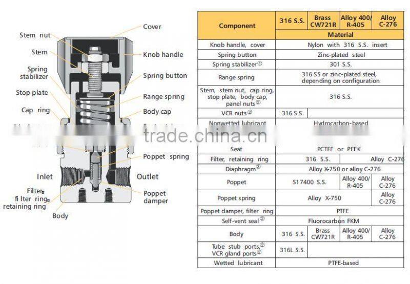 ss316 oxygen flow guage regulator
