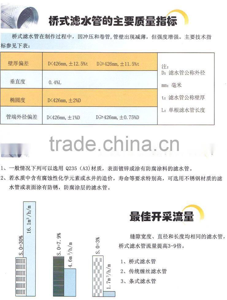 Carbon steel Bridge slot hole perforation screen