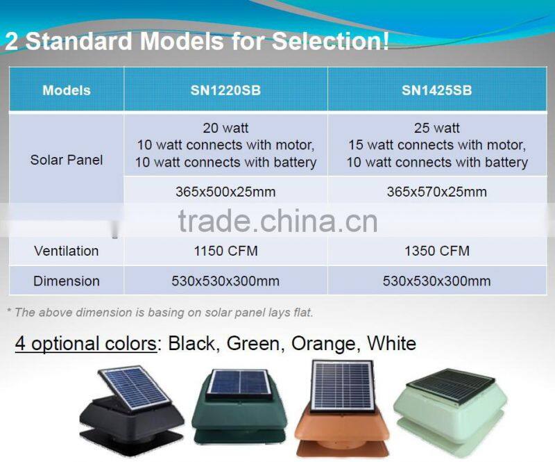 Solar Powered Attic Ventilators