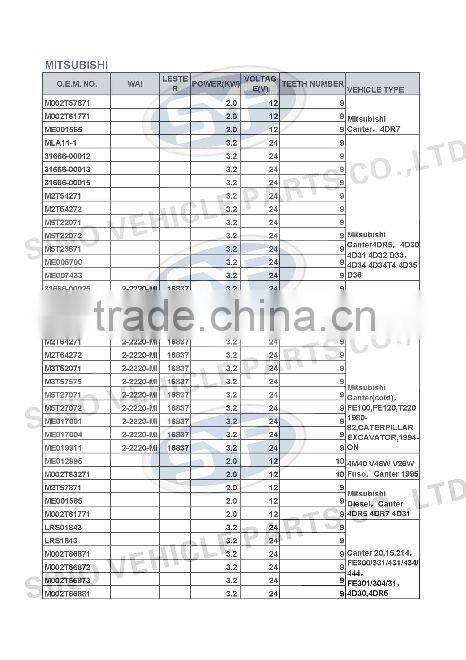 MITSUBISHI 31666-00025 CAR Starting Motor