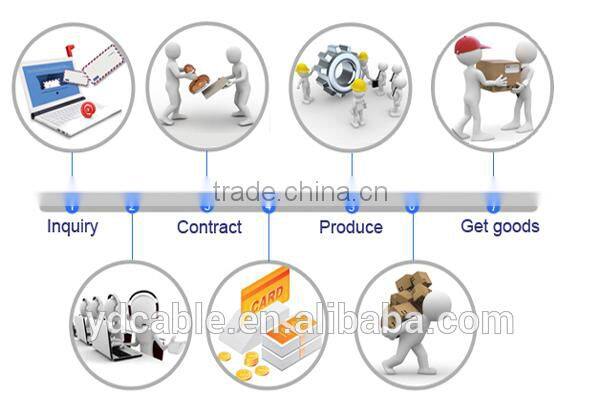 high quality 240mm2 pvc insulated power cable low voltage with Al or Cu conductor