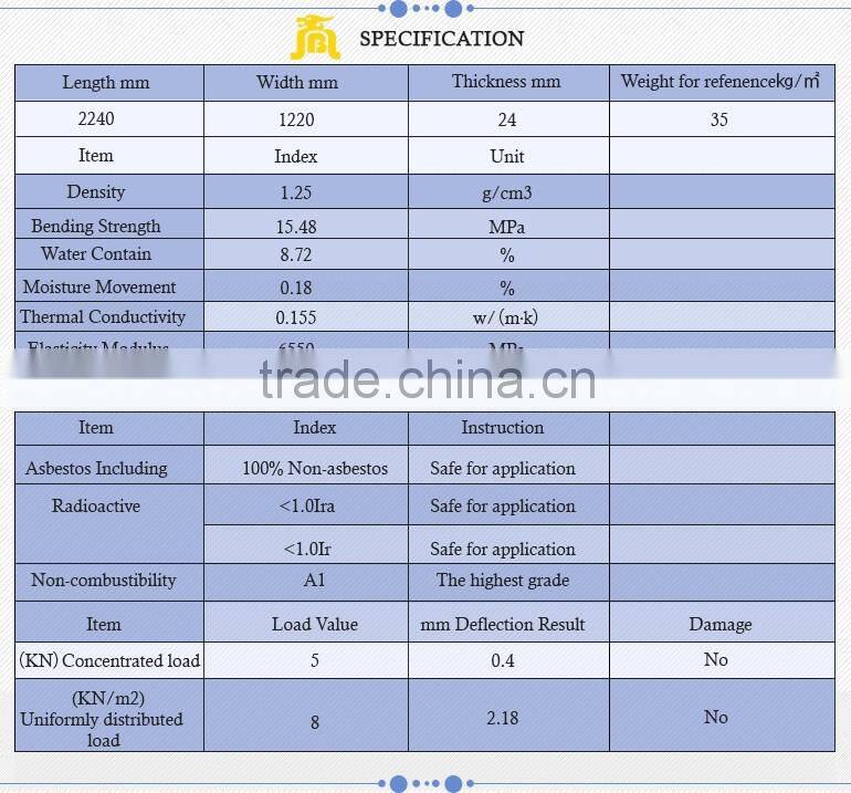 Top quality high strength 18mm cement board