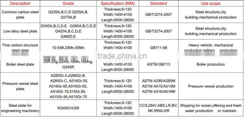 Mild Steel Plate Hot Rolled Steel Plate Q235 Steel Plate
