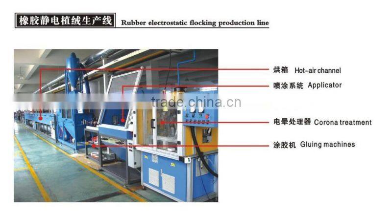 Rubber Electrostatic Flocking Production Line