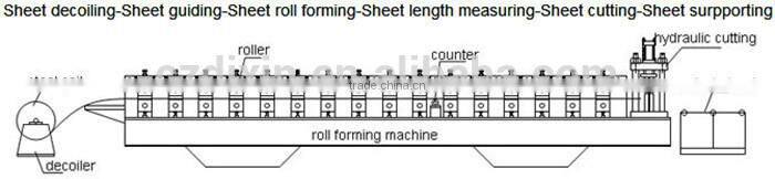 Roof Making Manufacturer Machine Aluminum galvanized zinc Tile Roll Forming Machine