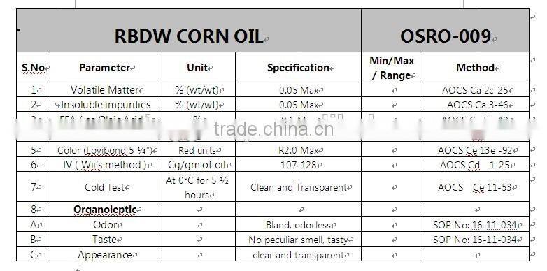Fish Feed for Corn Gluten Meal
