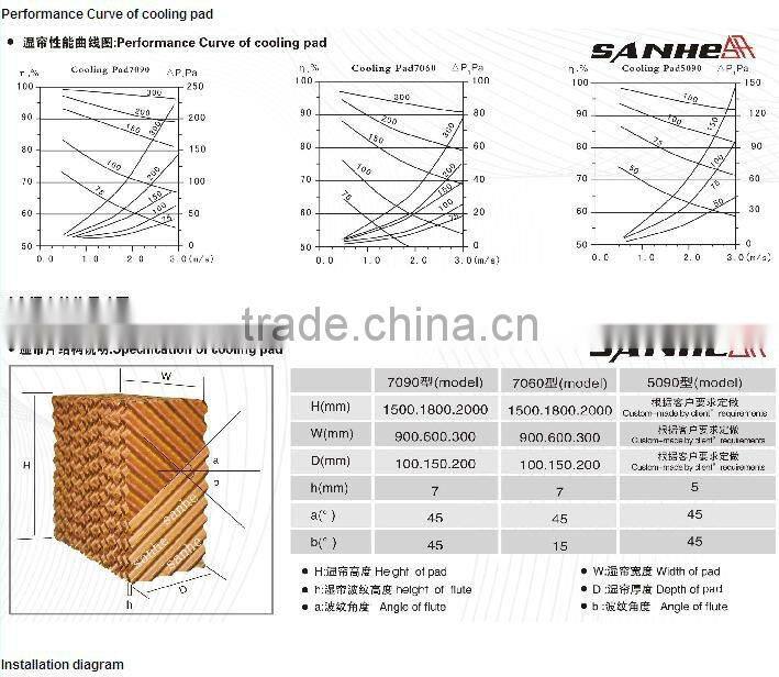 corrugated cellulose evaporative cooling pad
