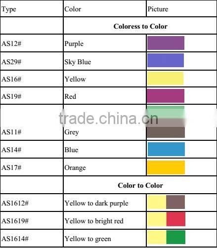 Sunlight coloring pigment, photochromic pigment for textile