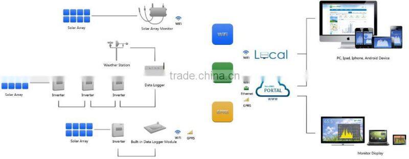 Solar Water Pump Inverter for IRRIGATION Manufacturer from China