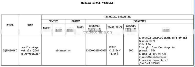 Dongfeng Mobile stage semi-trailer 13M
