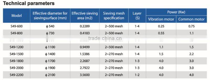vibrator separator machine for maize starch sieving