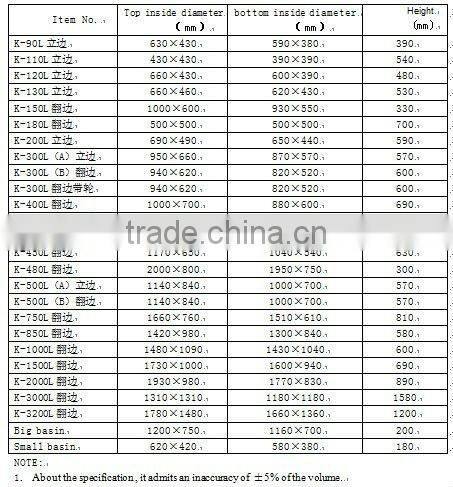 rotomolding turnover container