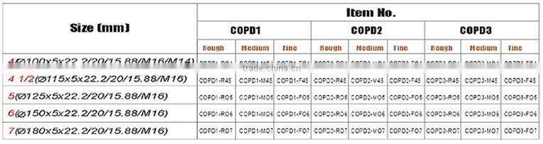 Double Row Diamond Grinding Cup Wheel for Concrete (COPD)