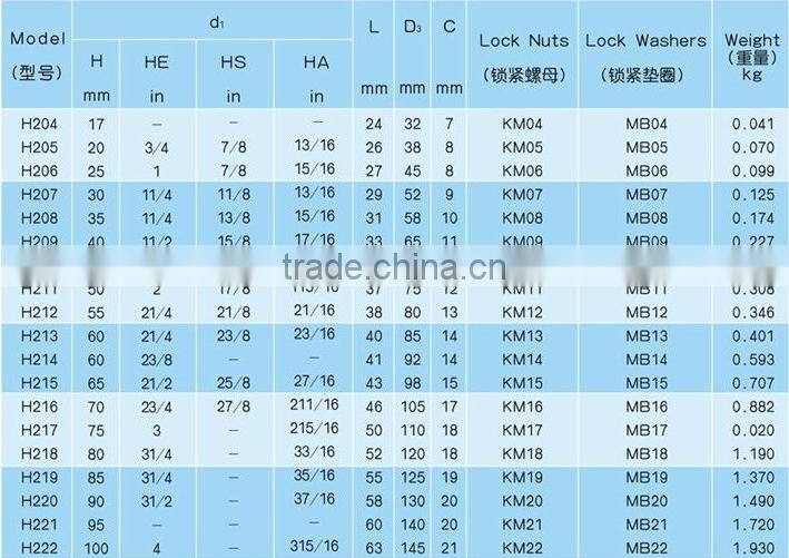 Adapter sleeve withdrawal sleeve AH2344H