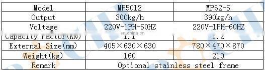 BOCHI Home Bread Making Machine