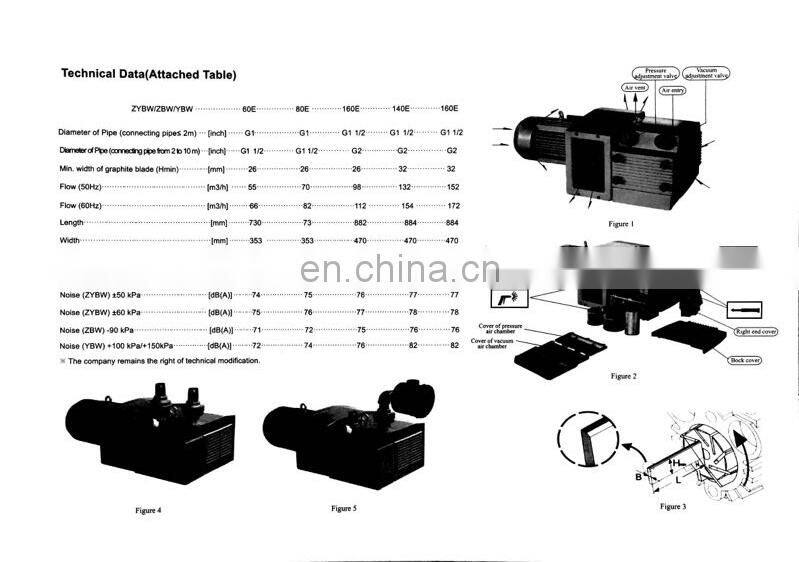 Rotary vane vacuum pump ZBW160E type