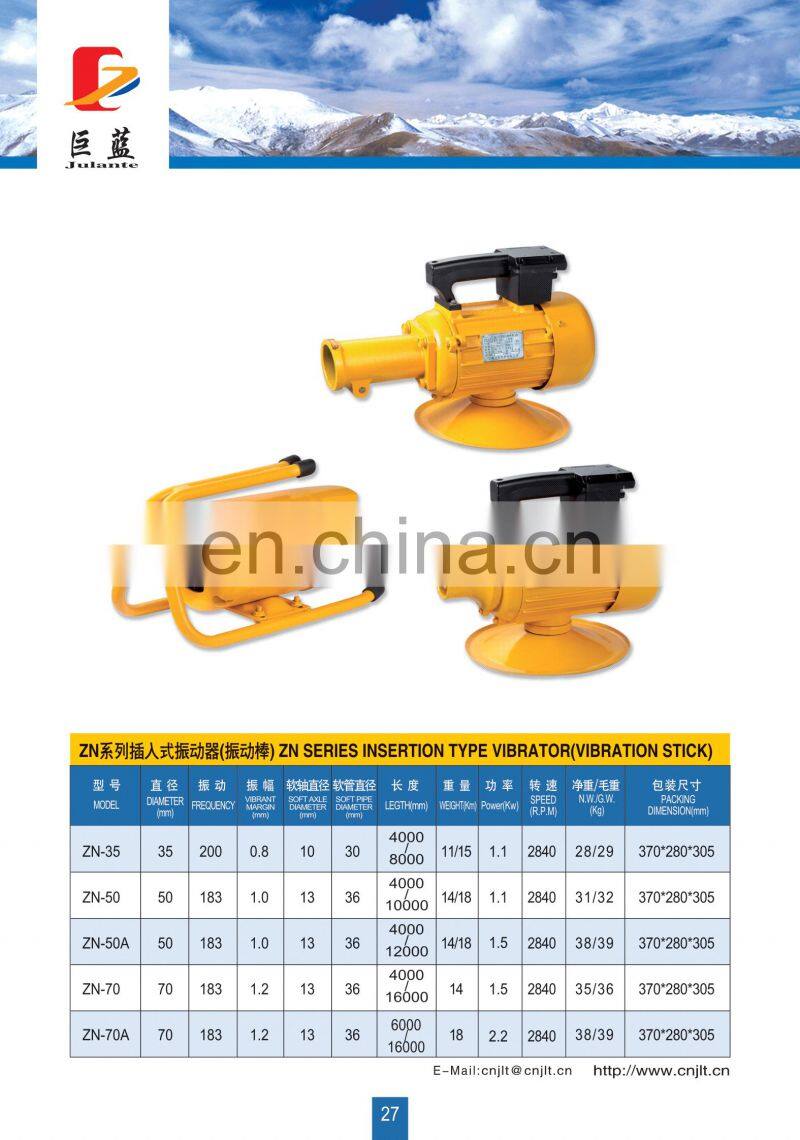 band saw machine motor