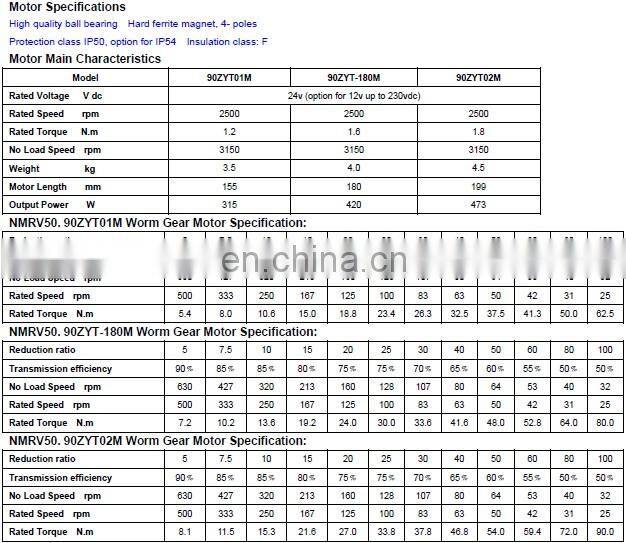 NMRV.90ZYT Large Torque Big Power DC Electric Worm Gear Motor