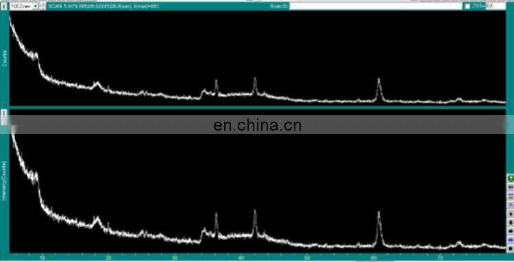 Research Grade Titanium Carbide Two Dimensional Mxene Ti3C2 Powder