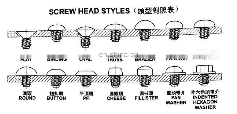 OEM precision screw endless cup point socket grub screw set screw