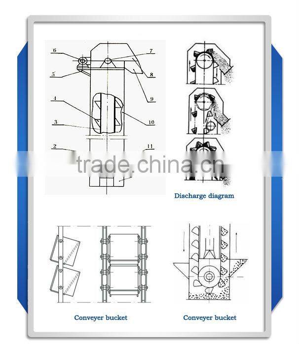 Popular Hoist Equipment Manufacture Grain Elevator Design Bucket Elevator