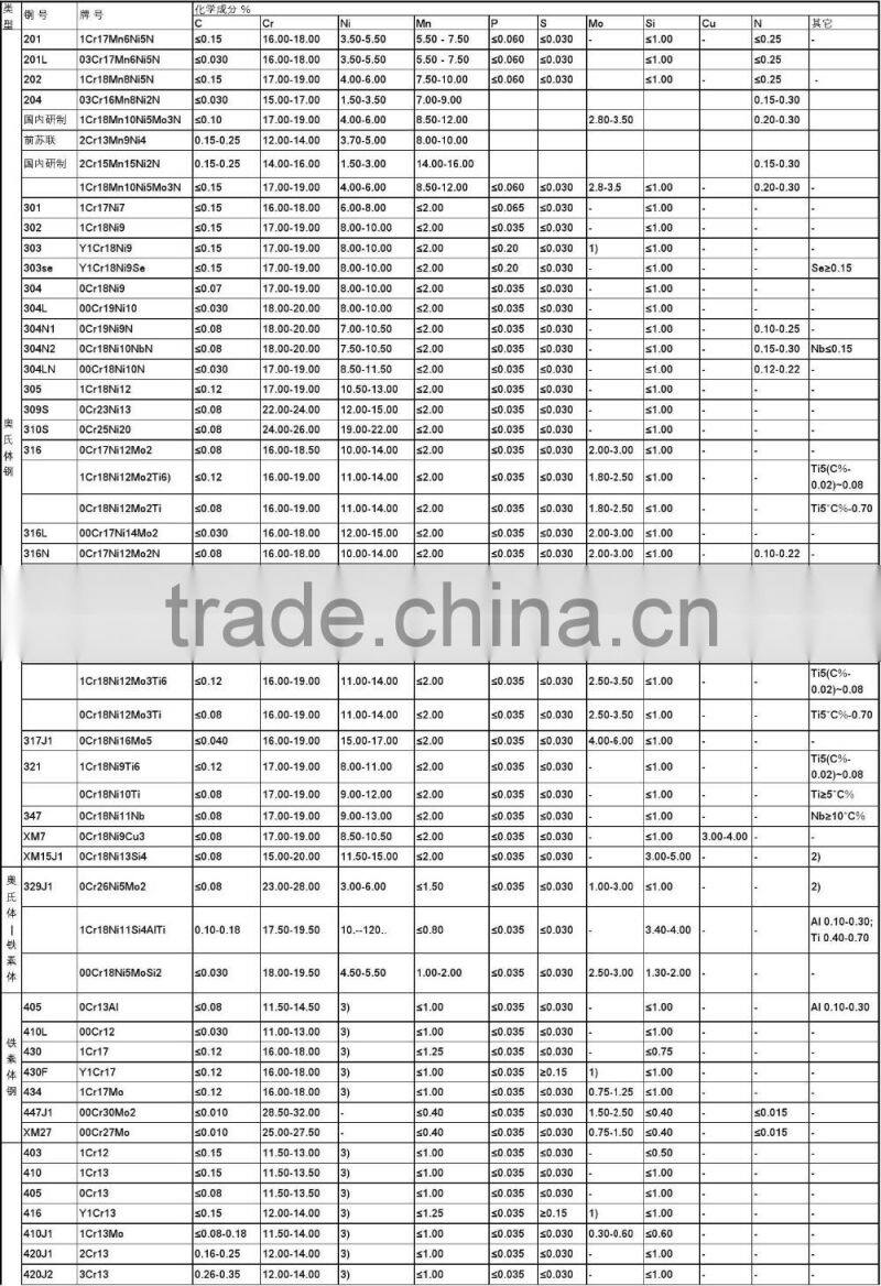 factory direct sale ASTM 276 TP316L stainless steel flat bar