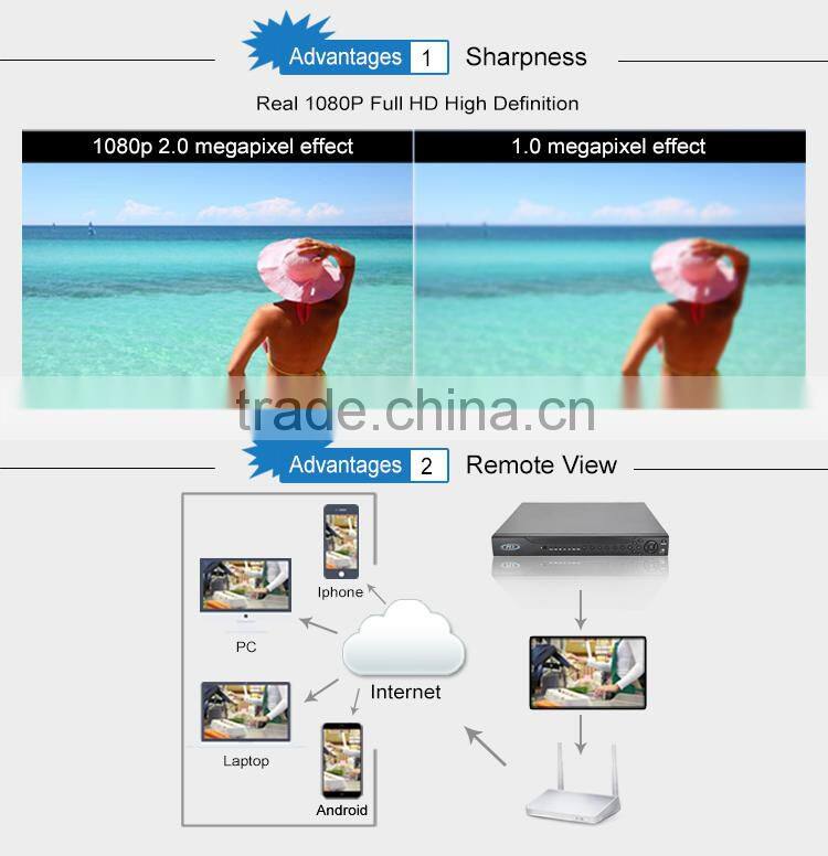 2016 New products alarm alarm 16ch ahd dvr 1080p full hd digital video recorder