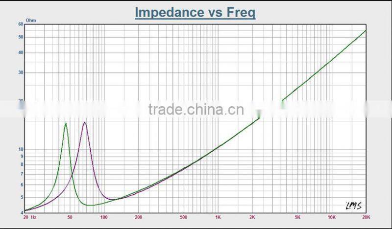 COMETA CT-1025OR Orange car audio subwoofer/subwoofer car audio/pro audio woofer