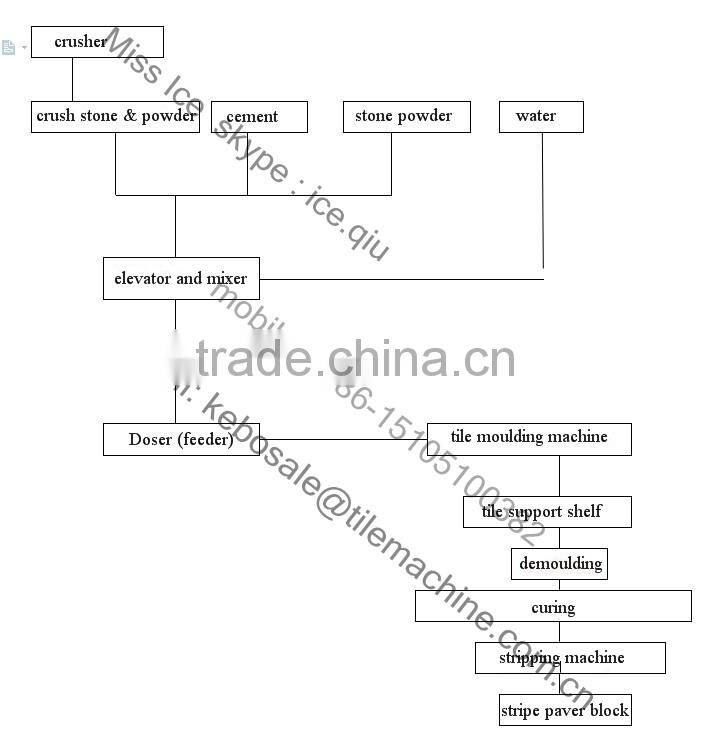 KBJX stripe concrete block machine for stripe tiles