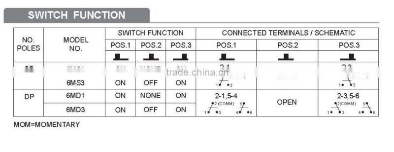 for P.C. board Miniature Slide Switches