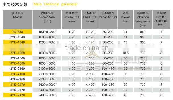GOLD YK vibrating screen HOT SALE