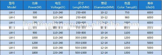 Soft Light Carbon Fiber Heating Lamp Longlife