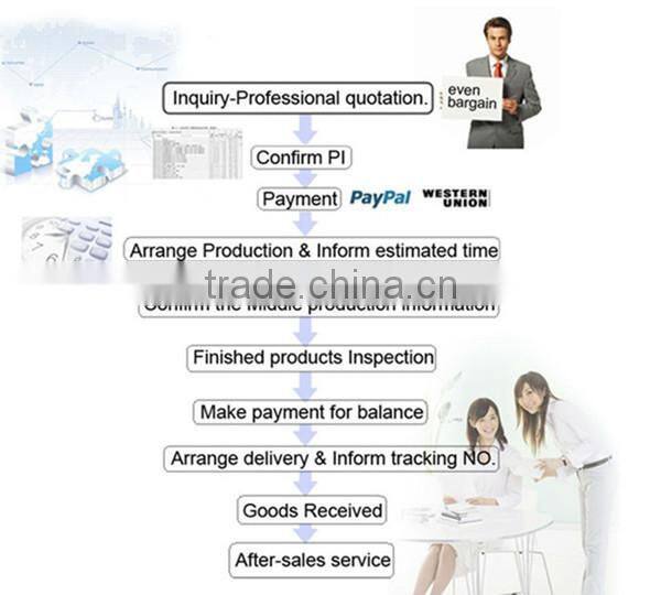 Green/Red/Blue/RGB SMD5050 LED Strip Tape with Good 3M Tape