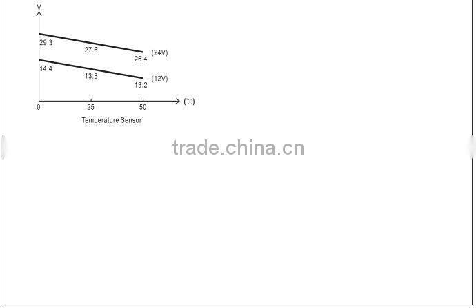 Mean Well 35w 24v switching power supply/35W Single Output Switching Power Supply/power supply 24v
