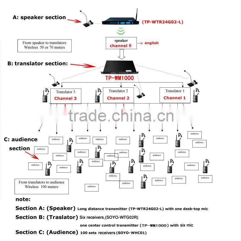 wireless microphone for conference system