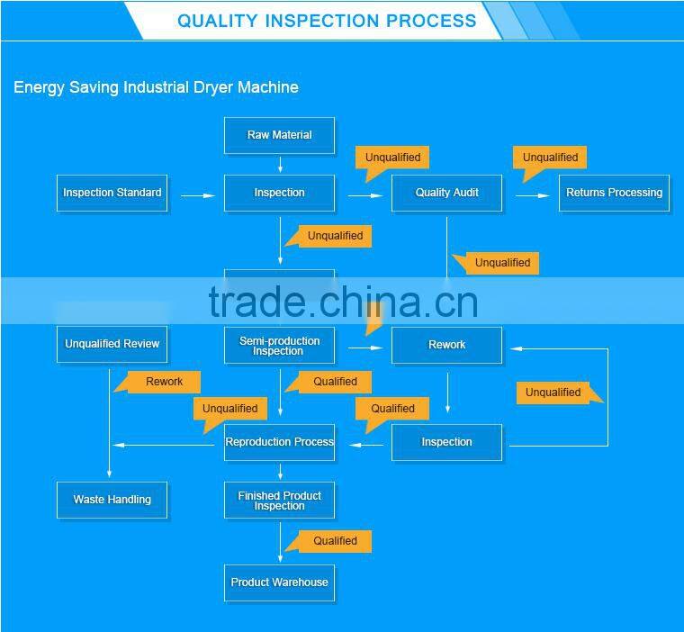 LJ professional laundry washer extractor manufacturing industrial washing