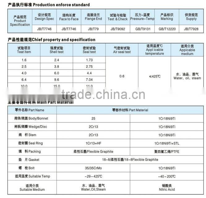 ASTM A105 forged steel thread gate valve , NPT screwed , BW