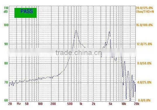 FB28M-1 8ohm 0.5watt high-frequency magnetic ultra-thin speaker speakers with plastic diaphragm (FBELE)