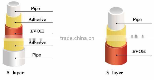 PA EVOH PA Oxygen Barrier Multilayer Pipe Equipment