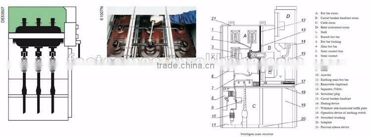 High-pressure ring network switchgear HXGN-12