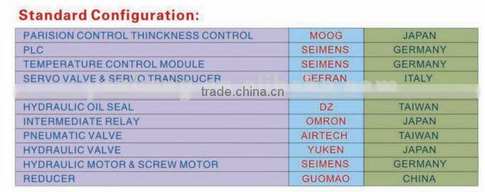 Large Size YK10000Liter Blow Makinging machine