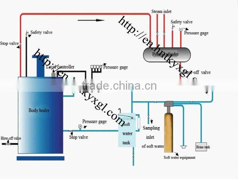 hot sale all over the world CWNS series natural gas water boiler