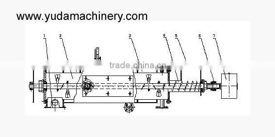 YUDA High Efficiency and Quality SPHG135a Drying-way Extruder(90KW)