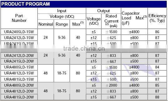 MORNSUN 20W 48Vdc dual output DC DC power module URA4805LD-20W