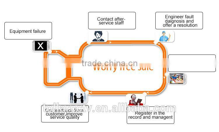 Quality Guaranteed CCTV Manufacturing With Bullet mental Housing