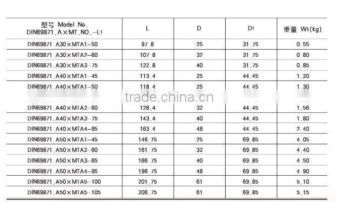 DIN morse taper (with tang)